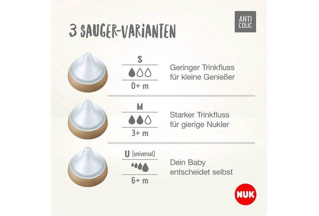 Saugervarianten für Nuk "Perfect Match" Saugervarianten für Nuk "Perfect Match"