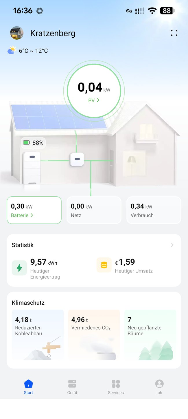 Screenshot einer Smart-Home-App, die den Energieverbrauch und die Energieerzeugung eines Hauses mit Solarmodulen und Batteriespeicher anzeigt. Es werden die aktuellen Werte für PV-Leistung, Batterieladung, Netzbezug und Verbrauch angezeigt.