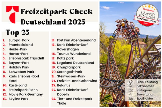 Freizeitparks 2025 Ranking Travelcircus Freizeitparks 2025 Ranking Travelcircus