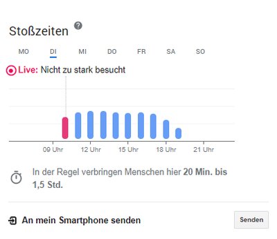 Ikea Stoßzeiten Ikea Stoßzeiten