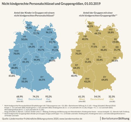 Bertelsmann Studie Bertelsmann Studie