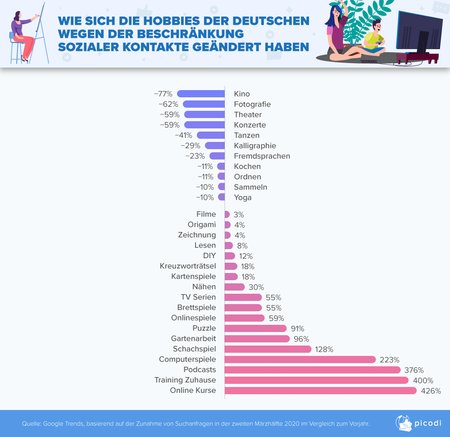 Statistik Statistik