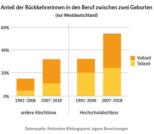 Elterngeld Rückkehr Beruf Elterngeld Rückkehr Beruf
