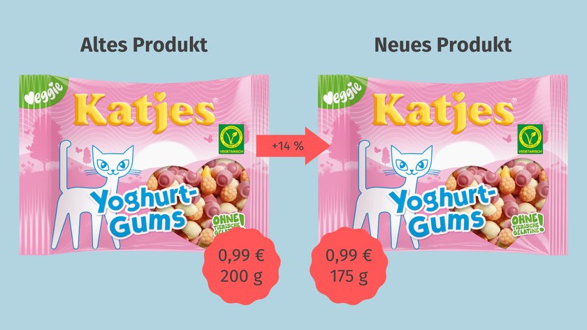 Mogelpackung des Jahres - Katjes Yoghurt Gums