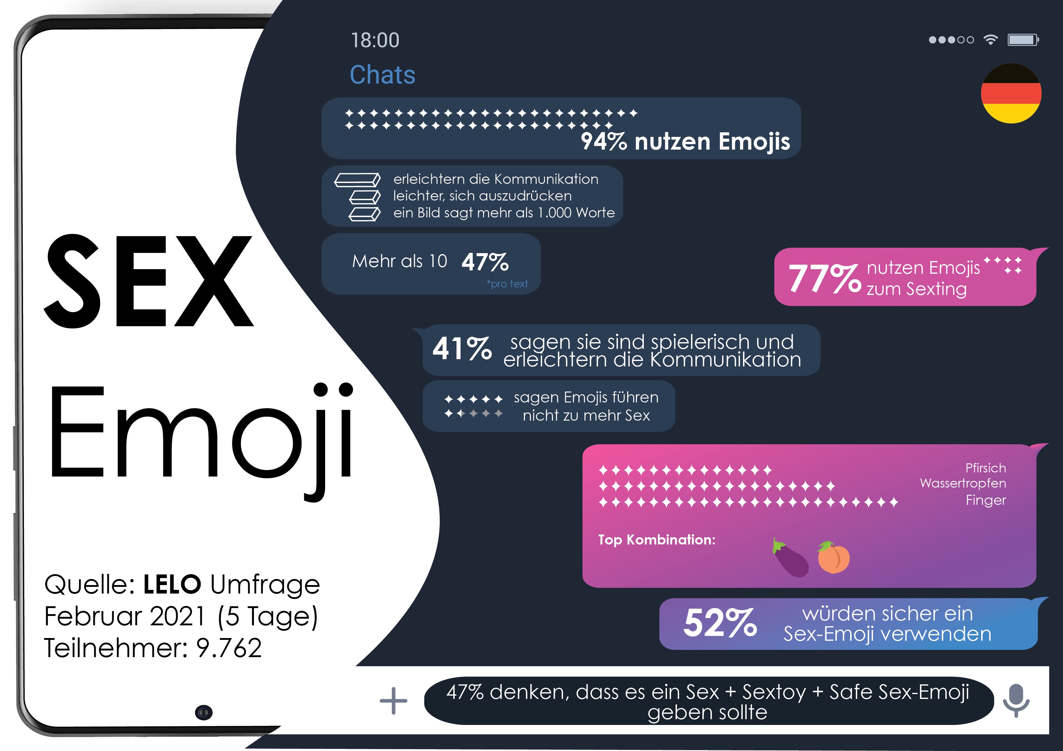 Emoji_Infografik_LELO_Deutsch