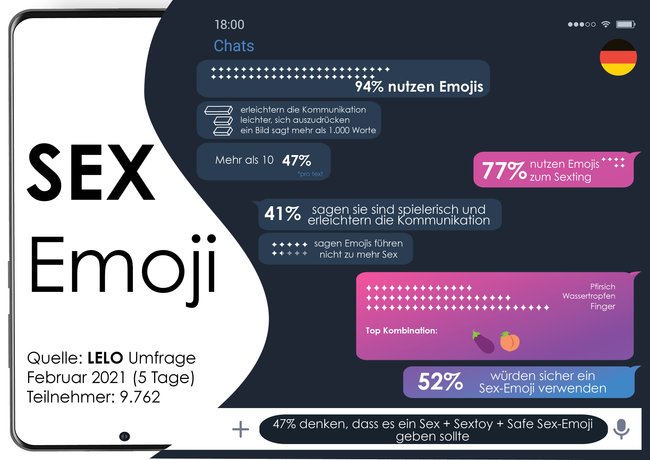 Emoji_Infografik_LELO_Deutsch