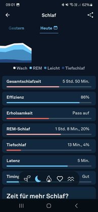 Test Oura Ring 4: 13 Minuten Tiefschlaf? Puh. Wenn der Smartring mit jetzt noch eine smarte Lösung für das Kinderschlafproblem liefern würde ...