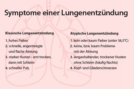 Lungenentzündung Kleinkind Wann Ins Krankenhaus www.familie.de