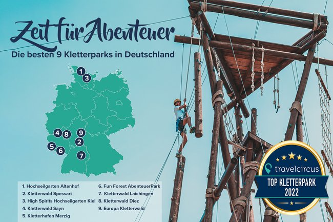 Kletterparks Infografik_travelcircus.de