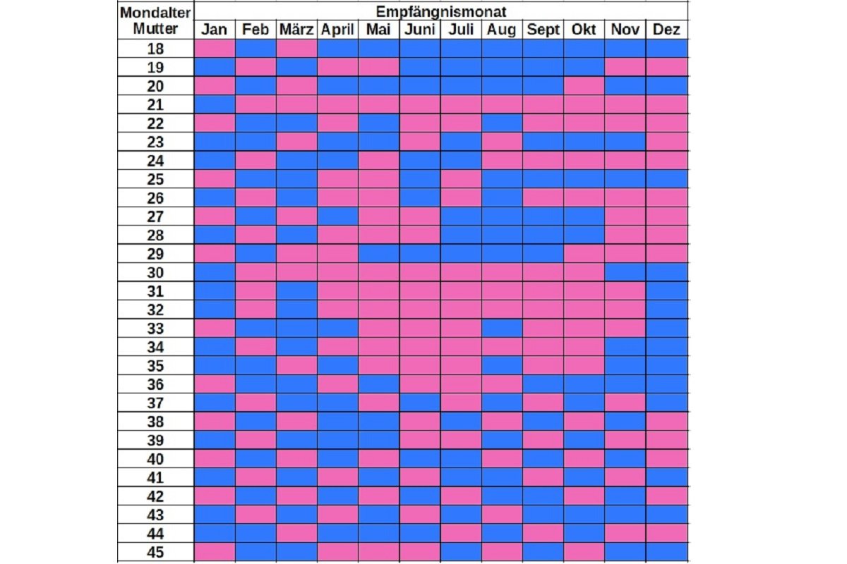 Mondalter Berechnen Chinesischer Kalender