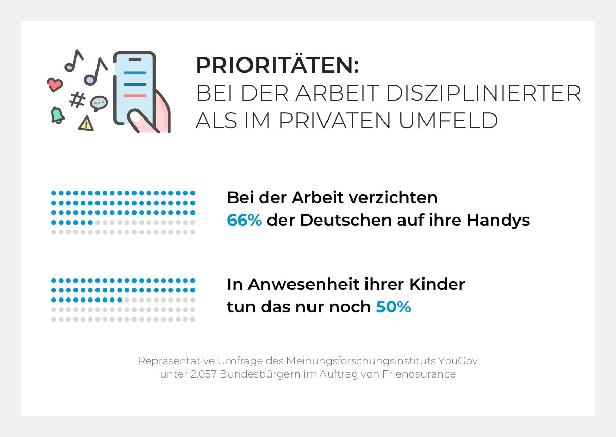 Umfrage Friendsurance Eltern Handynutzung Umfrage Friendsurance Eltern Handynutzung