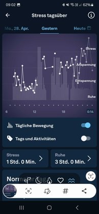 Test Oura Ring 4: Ob es am Stress tagsüber lag? Ratet mal, wann die Kinder nach Hause kamen. 